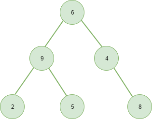 binarytree